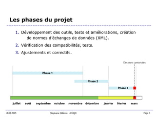 Les phases du projet Développement des outils, tests et améliorations, création  de normes d’échanges de données (XML). Vérification des compatibilités, tests. Ajustements et correctifs. Stéphane Gilliéron  - EMQM  14.04.2005 Page 4  