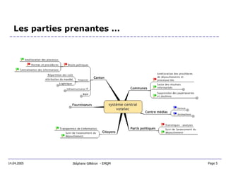 Les parties prenantes ... Stéphane Gilliéron  - EMQM  14.04.2005 Page 5  