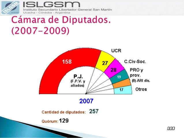 ELECCIONES 2009 Y 2011