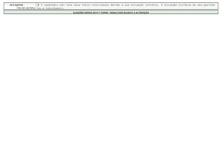 de Legenda # O candidato não teve seus votos totalizados devido a sua situação jurídica, à situação jurídica do seu partido 
174.161 (8,73%) ou a falecimento. 
ELEIÇÕES GERAIS 2014 1º TURNO - RESULTADO SUJEITO A ALTERAÇÃO 
 