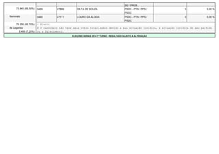 SD / PROS 
75.845 (89,59%) 0459 27889 DILTA DE SOUZA PSDC - PTN / PPS / 
PSDC 
0 0,00 % 
Nominais 0460 27111 LOURO DA ALDEIA PSDC - PTN / PPS / 
PSDC 
0 0,00 % 
70.350 (92,75%) * Eleito 
de Legenda # O candidato não teve seus votos totalizados devido a sua situação jurídica, à situação jurídica do seu partido 
5.495 (7,25%) ou a falecimento. 
ELEIÇÕES GERAIS 2014 1º TURNO - RESULTADO SUJEITO A ALTERAÇÃO 
 