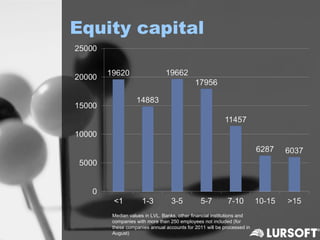 Equity capital




    Median values in LVL. Banks, other financial institutions and
    companies with more than 250 employees not included (for
    these companies annual accounts for 2011 will be processed in
    August)
 