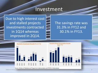 Investment
Due to high interest cost
and stalled projects
investments contracted
in 1Q14 whereas
improved in 2Q14.
The sav...