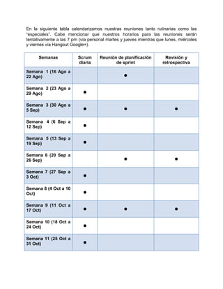 En la siguiente tabla calendarizamos nuestras reuniones tanto rutinarias como las
“especiales”. Cabe mencionar que nuestros horarios para las reuniones serán
tentativamente a las 7 pm (vía personal martes y jueves mientras que lunes, miércoles
y viernes vía Hangout Google+).

      Semanas            Scrum      Reunión de planificación        Revisión y
                         diaria            de sprint               retrospectiva


                                                •
Semana 1 (16 Ago a
22 Ago)



                            •
Semana 2 (23 Ago a
29 Ago)



                            •                   •                        •
Semana 3 (30 Ago a
5 Sep)



                            •
Semana 4 (6 Sep a
12 Sep)



                            •
Semana 5 (13 Sep a
19 Sep)



                                                •                        •
Semana 6 (20 Sep a
26 Sep)



                            •
Semana 7 (27 Sep a
3 Oct)



                            •
Semana 8 (4 Oct a 10
Oct)



                            •                   •                        •
Semana 9 (11 Oct a
17 Oct)



                            •
Semana 10 (18 Oct a
24 Oct)



                            •
Semana 11 (25 Oct a
31 Oct)
 