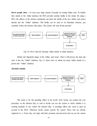 BIOMETRIC VOTING SYSTEM USING ADHAR CARD IN INDIA | DOCX