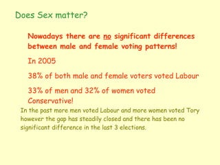 Does Sex matter? Nowadays there are  no  significant differences between male and female voting patterns! In 2005 38% of both male and female voters voted Labour 33% of men and 32% of women voted Conservative! In the past more men voted Labour and more women voted Tory however the gap has steadily closed and there has been no significant difference in the last 3 elections. 