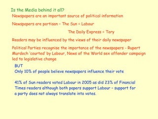 Newspapers are an important source of political information Newspapers are partisan – The Sun = Labour   The Daily Express = Tory Readers may be influenced by the views of their daily newspaper Political Parties recognise the importance of the newspapers - Rupert Murdoch ‘courted’ by Labour, News of the World sex offender campaign led to legislative change BUT Only 10% of people believe newspapers influence their vote 41% of Sun readers voted Labour in 2005 as did 23% of Financial Times readers although both papers support Labour – support for a party does not always translate into votes. Is the Media behind it all? 