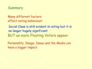 Summary Many different factors affect voting behaviour! Social Class is still evident in voting but it is no longer hugely significant BUT as more Floating Voters appear  Personality, Image, Issue and the Media can have a bigger impact. 