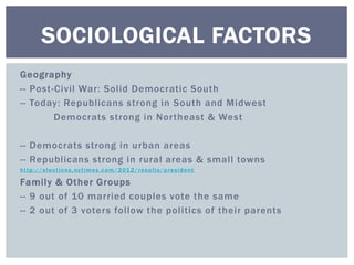 SOCIOLOGICAL FACTORS 
Geography 
-- Post-Civil War: Sol id Democratic South 
-- Today: Republicans strong in South and Midwest 
Democrats strong in Nor theast & West 
-- Democrats strong in urban areas 
-- Republ icans strong in rural areas & smal l towns 
ht tp: / / elec t ions .ny t imes . c om/2012/ resul t s /pres ident 
Family & Other Groups 
-- 9 out of 10 married couples vote the same 
-- 2 out of 3 voters fol low the pol itics of their parents 
 
