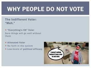 WHY PEOPLE DO NOT VOTE 
The Indif ferent Voter: 
“Meh.” 
 “ E v e r y t h i n g ’ s O K ” Vo te r 
Sure things wi l l go wel l wi thout 
them 
 Al ienated Voter 
 No fai th in the system 
 Low- levels of pol itical ef f icacy 
 