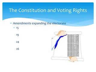 Voter behavior | PPTX