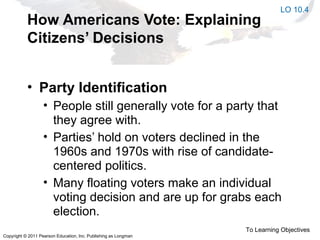 Copyright © 2011 Pearson Education, Inc. Publishing as Longman
How Americans Vote: Explaining
Citizens’ Decisions
• Party Identification
• People still generally vote for a party that
they agree with.
• Parties’ hold on voters declined in the
1960s and 1970s with rise of candidate-
centered politics.
• Many floating voters make an individual
voting decision and are up for grabs each
election.
To Learning Objectives
LO 10.4
 