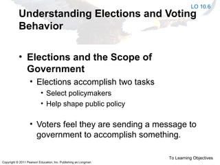 Copyright © 2011 Pearson Education, Inc. Publishing as Longman
Understanding Elections and Voting
Behavior
• Elections and the Scope of
Government
• Elections accomplish two tasks
• Select policymakers
• Help shape public policy
• Voters feel they are sending a message to
government to accomplish something.
To Learning Objectives
LO 10.6
 