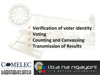 Verification of voter identity Voting  Counting and Canvassing Transmission of Results 