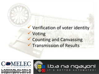 Verification of voter identity Voting  Counting and Canvassing Transmission of Results 