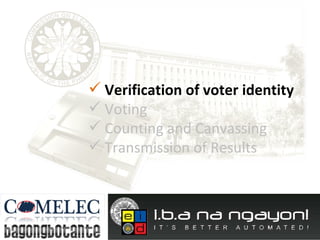 Verification of voter identity Voting  Counting and Canvassing Transmission of Results 