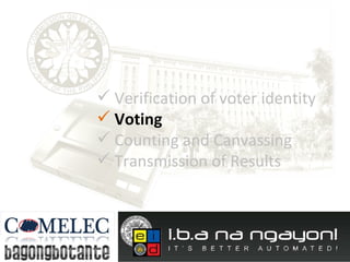 Verification of voter identity Voting  Counting and Canvassing Transmission of Results 