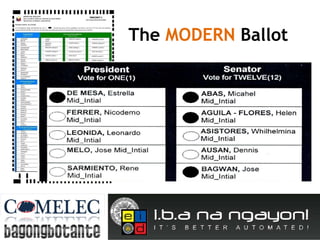 The  MODERN  Ballot 