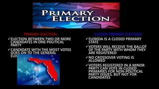 PRIMARY ELECTION
ELECTION BETWEEN TWO OR MORE
CANDIDATES IN ONE POLITICAL
PARTY
CANDIDATE WITH THE MOST VOTES
GOES ON TO THE GENERAL
ELECTION
CLOSED PRIMARY ELECTION
FLORIDA IS A CLOSED PRIMARY
STATE
VOTERS WILL RECEIVE THE BALLOT
OF THE PARTY WITH WHOM THEY
ARE REGISTERED
NO CROSSOVER VOTING IS
ALLOWED
VOTERS REGISTERED IN A MINOR
PARTY CAN VOTE IN CLOSED
PRIMARIES FOR NON-POLITICAL
PARTY ISSUES, BUT NOT FOR
CANDIDATES
 