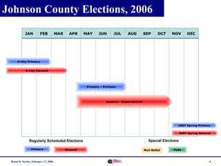 Johnson County Elections, 2006
JAN

FEB

MAR

APR

MAY

JUN

JUL

AUG

SEP

OCT

NOV

DEC

5-City Primary
5-City General

Primary – Partisan

General - Gubernatorial

2007 Spring Primary
2007 Spring General

Regularly Scheduled Elections
Primary

Brian D. Newby, February 17, 2006

General

Special Elections
Mail Ballot

Polls

4

 