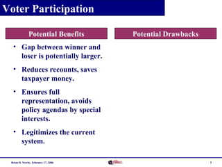 Voter Participation
Potential Benefits

Potential Drawbacks

• Gap between winner and
loser is potentially larger.
• Reduces recounts, saves
taxpayer money.
• Ensures full
representation, avoids
policy agendas by special
interests.
• Legitimizes the current
system.
Brian D. Newby, February 17, 2006

5

 