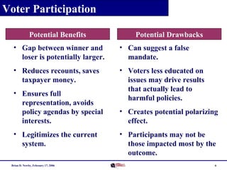 Voter Participation
Potential Benefits

Potential Drawbacks

• Gap between winner and
loser is potentially larger.

• Can suggest a false
mandate.

• Reduces recounts, saves
taxpayer money.

• Voters less educated on
issues may drive results
that actually lead to
harmful policies.

• Ensures full
representation, avoids
policy agendas by special
interests.
• Legitimizes the current
system.
Brian D. Newby, February 17, 2006

• Creates potential polarizing
effect.
• Participants may not be
those impacted most by the
outcome.
6

 