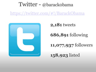 Twitter -  @barack0bama   https://twitter.com/#!/BarackObama                              2,181  tweets 686,891  following 11,077,937  followers 158,923  listed  