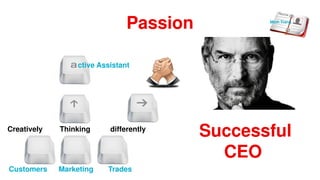 Passion
Successful
CEO
Creatively Thinking differently
Customers Marketing Trades
ctive Assistant
Minh Trang
 