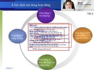 Hoạt động 1 Mở bài(5p) Hoạt động 2 Khái niệm CSDL và hệ quản trị CSDL(15p) Hoạt động 3 Mức thể hiện của CSDL(20p) Hoạt động 4 Cũng cố(5p) 4.Xác định nội dung hoạt động Tiết 2 Mục tiêu: Biết được khái niệm cơ sở dữ liệu và hệ quản trị cơ sở dữ liệu Tiến trình thực hiện: (Dựa vào bảng 1) Đặt câu hỏi: Giáo viên chủ nhiệm quan tâm đến những thông tin gì?    Nêu khái niệm cơ sở dữ liệu là gì? GV hỏi: Cơ sở dữ liệu của trường và hồ sơ của trường có khác nhau không? GV: để tạo lập, lưu trữ cần có một hệ thống chương trình để người dùng giao tiếp với cơ sở dữ liệu. Nêu khái niệm hệ quản trị cơ sở dữ liệu. Đặt câu hỏi dẫn dắt học sinh vào vấn đề. Mục tiêu: Biết ba mức hiểu với một hệ CSDL là mức vật lí, mức khái niệm và mức khung nhìn. Tiến trình thực hiện: Dựa vào bảng 1: Dữ liệu về mỗi học sinh chiếm bao nhiêu byte? Mức vật lí là gì? Bảng 1 lưu trữ những thông tin gì?  Mức khái niệm là gì? Giáo viên Tin học chỉ cần biết điểm Tin của học sinh?  Mức khung nhìn là gì? Cũng cố: Gv đặt câu hỏi để kiểm tra khả năng tiếp thu của các em. Dặn dò: Làm bài tập 1.6    1.10 SBT trang 8,9. 10/20/11 14 