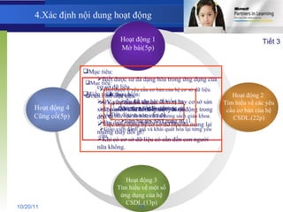 Hoạt động 1 Mở bài(5p) Hoạt động 2  Tìm hiểu về các yêu cầu cơ bản của hệ CSDL.(22p) Hoạt động 3 Tìm hiểu về một số ứng dụng của hệ CSDL.(13p) Hoạt động 4 Cũng cố(5p) 4.Xác định nội dung hoạt động Tiết 3 Đặt câu hỏi dẫn dắt học sinh vào vấn đề. Mục tiêu: Biết được 6 yêu cầu cơ bản của hệ cơ sở dữ liệu. Tiến trình thực hiện: Chia lớp thành 6 nhóm. Cho mỗi nhóm tìm hiểu một yêu cầu. Yêu cầu học sinh tìm hiểu trong sách giáo khoa. Đại diện nhóm trình bày các yêu cầu. Giáo viên đành giá và khái quát hóa lại từng yêu cầu. Mục tiêu: Biết được sư đa dạng hóa trong ứng dụng của cơ sở dữ liệu. Tiến trình thực hiện: GV yêu cầu kể tên các đơn vị hay cơ sở sản xuất cần có CSDL để quản lý hoạt động trong đơn vị. Việc ứng dụng hệ cơ sở dữ liệu đã mang lại những thay đổi gì? Khi có cơ sở dữ liệu có cần đến con người nữa không. Cũng cố: Gv đặt câu hỏi để kiểm tra khả năng tiếp thu của các em. Dặn dò: Làm bài tập  SBT trang 10,11. 10/20/11 15 