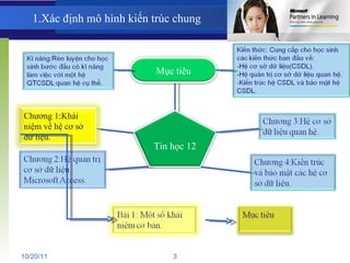 1.Xác định mô hình kiến trúc chung 10/20/11 3 Tin học 12 Mục tiêu Chương 1:Khái niệm về hệ cơ sở dữ liệu. 