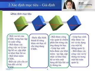 2.Xác định mục tiêu – Giả định -  Bước đầu hình thành kĩ năng khảo sát thực tế cho ứng dụng CSDL. Kiến thức Kĩ năng Điểm trọng tâm Điểm khó - Giúp học sinh thấy được vai trò và tác dụng của một hệ thống quản lý. - Biết được các công việc xử lý thông tin trong một bài toán quản lý. Biết vai trò của CSDL trong học tập và cuộc sống. Biết được các công việc xử lý:tạo lập hồ sơ, cập nhật và khai thác hồ sơ. Biết khái niệm CSDL. Biết các yêu cầu cơ bản đối với hệ CSDL. - Biết được công việc quản lý chiếm phần lớn trong các ứng dụng tin học. -  Giúp học sinh hiểu được các khái niệm:  tạo lập, cập nhật và khai thác hồ sơ trên một bảng dữ liệu khi xử lý thông tin. Xác định mục tiêu 10/20/11 4 