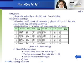 Hoạt động 2(15p) Mục tiêu: Bước đầu nhận thấy sự cần thiết phải có cơ sở dữ liệu. Tiến trình thực hiện: Cho ví dụ cụ thể về một bài toán quản lý gần gũi với học sinh: Bài toán quản lý điểm học sinh trong nhà trường. Giới thiệu bảng 1: ( Cho học sinh quan sát dữ liệu trên bảng) ( Hình 1: Ví dụ hồ sơ lớp)  Giáo viên hỏi học sinh : Có bao nhiêu thuộc tính trên bảng 1? Tìm học sinh nam có điểm môn Văn >= 8.0 Lợi ích của việc lập ra bảng 1?  Rút ra kết luận. Là tập hợp hồ sơ lớp. Tiết 1 10/20/11 9 