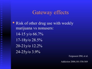 Gateway effects
 Risk of other drug use with weekly
marijuana vs nonusers:
14-15 y/o 66.7%
17-18y/o 28.5%
20-21y/o 12.2%
24-25y/o 3.9%
Fergusson DM, et al.
Addiction 2006;101:556-569
 