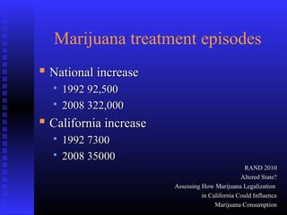 Marijuana treatment episodes
 National increaseNational increase
 1992 92,5001992 92,500
 2008 322,0002008 322,000
 California increaseCalifornia increase
 1992 73001992 7300
 2008 350002008 35000
RAND 2010RAND 2010
Altered State?Altered State?
Assessing How Marijuana LegalizationAssessing How Marijuana Legalization
in California Could Influencein California Could Influence
Marijuana ConsumptionMarijuana Consumption
 