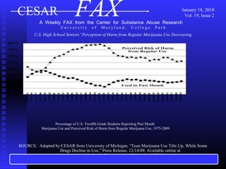 CESAR FAX
U n i v e r s i t y o f M a r y l a n d , C o l l e g e P a r k
A Weekly FAX from the Center for Substance Abuse Research
January 18, 2010
Vol. 19, Issue 2
U.S. High School Seniors’ Perception of Harm from Regular Marijuana Use Decreasing
1975
1976
1977
1978
1979
1980
1981
1982
1983
1984
1985
1986
1987
1988
1989
1990
1991
1992
1993
1994
1995
1996
1997
1998
1999
2000
2001
2002
2003
2004
2005
2006
2007
2008
2009
0%
10%
20%
30%
40%
50%
60%
70%
80%
Perceived Risk of Harm
from Regular Use
Used in Past Month
Percentage of U.S. Twelfth Grade Students Reporting Past Month
Marijuana Use and Perceived Risk of Harm from Regular Marijuana Use, 1975-2009
SOURCE: Adapted by CESAR from University of Michigan, “Teen Marijuana Use Tilts Up, While Some
Drugs Decline in Use,” Press Release, 12/14/09. Available online at
http://www.monitoringthefuture.org/data/09data.html#2009data-drugs.
 