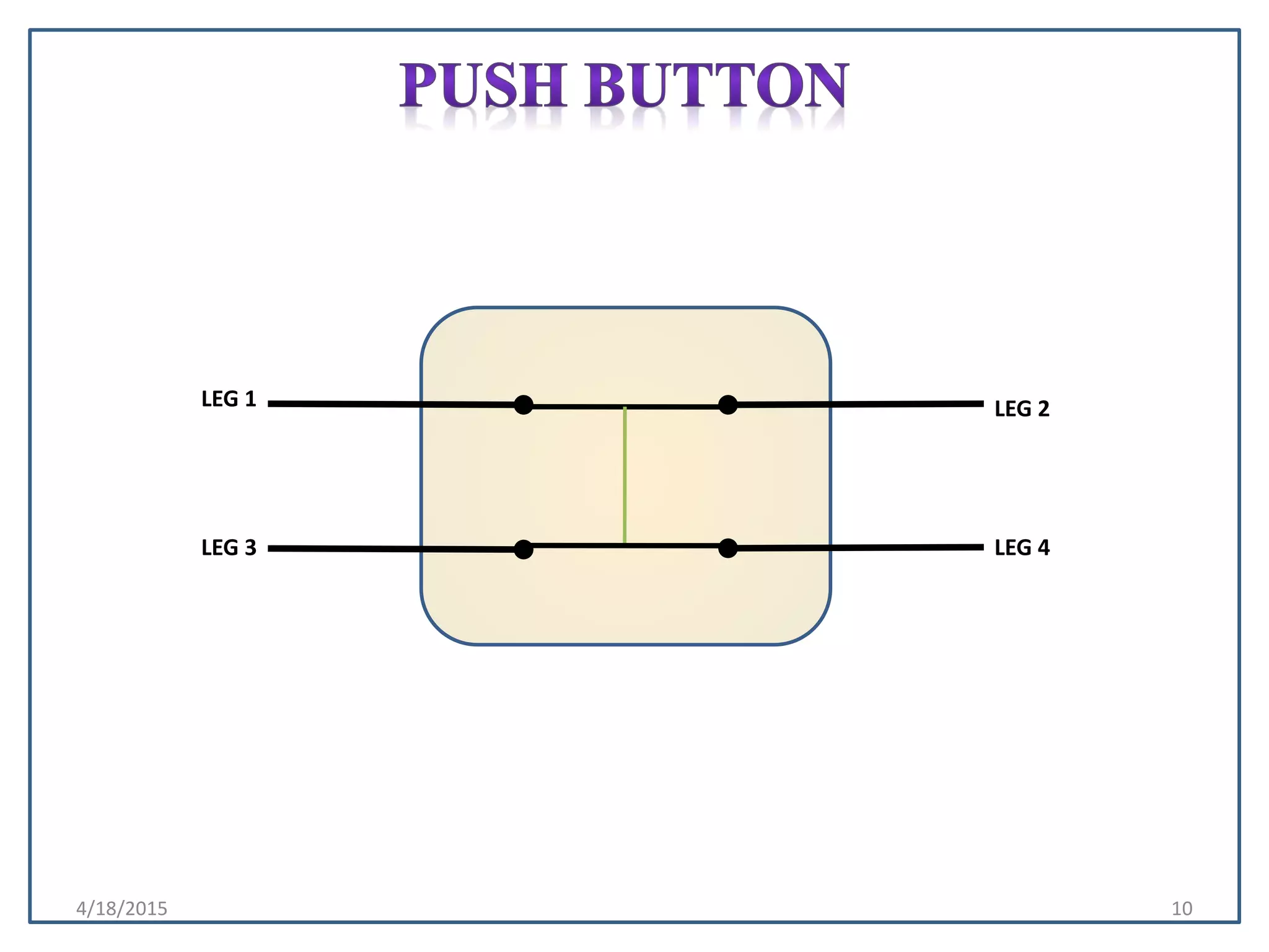 4/18/2015 10
LEG 1
LEG 3
LEG 2
LEG 4