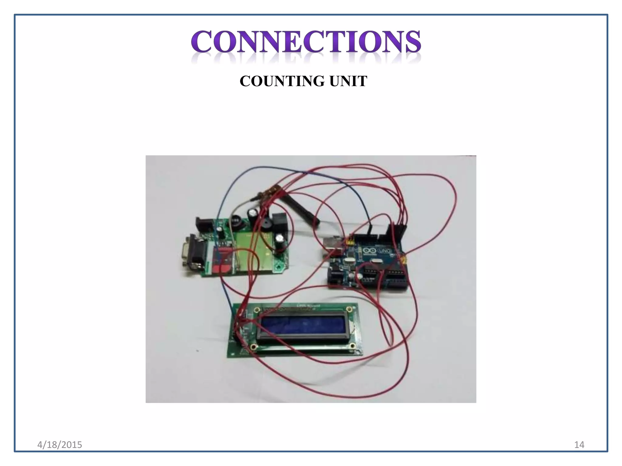 4/18/2015 14
COUNTING UNIT