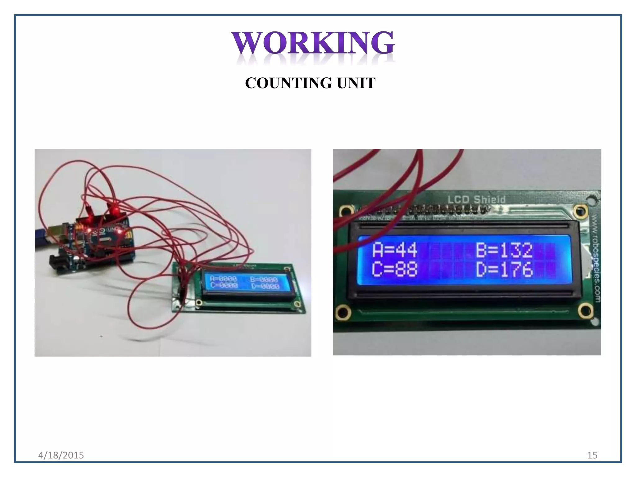4/18/2015 15
COUNTING UNIT