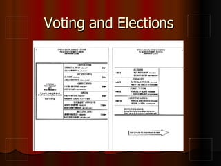 Voting and Elections 