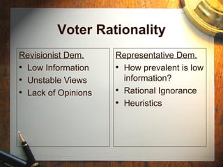 Voter Rationality Revisionist Dem. Low Information Unstable Views Lack of Opinions Representative Dem. How prevalent is low information? Rational Ignorance Heuristics 