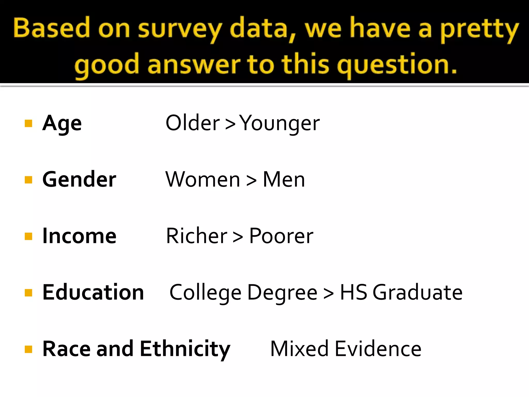  Age Older >Younger
 Gender Women > Men
 Income Richer > Poorer
 Education College Degree > HS Graduate
 Race and Ethnicity Mixed Evidence
 