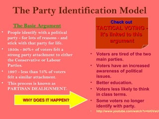 The Party Identification Model
                                                  Check out
     The Basic Argument                   TACTICAL VOTING -
• People identify with a political
                                           it’s linked to this
  party - for lots of reasons - and
  stick with that party for life.               argument
• 1950s - 90%+ of voters felt a
  strong party attachment to either   •   Voters are tired of the two
  the Conservative or Labour              main parties.
  Parties.                            •   Voters have an increased
• 1997 - less than 75% of voters          awareness of political
  felt a similar attachment.              issues.
• This process is known as            •   Better education.
  PARTISAN DEALIGNMENT.               •   Voters less likely to think
                                          in class terms.
          WHY DOES IT HAPPEN?         •   Some voters no longer
                                          identify with party.
                                      •   http://www.youtube.com/watch?v=blGVaUQ
 