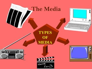 The Media


  TYPES
   OF
  MEDIA
 