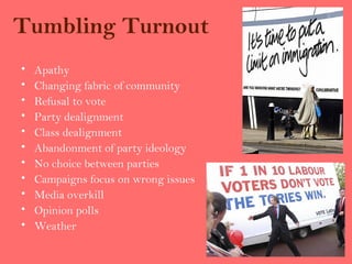 Tumbling Turnout
•   Apathy
•   Changing fabric of community
•   Refusal to vote
•   Party dealignment
•   Class dealignment
•   Abandonment of party ideology
•   No choice between parties
•   Campaigns focus on wrong issues
•   Media overkill
•   Opinion polls
•   Weather
 