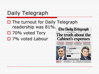 Voting behaviour impact_of_the_media | PPTX