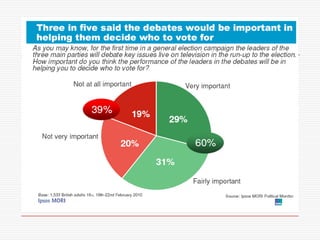 Voting behaviour impact_of_the_media | PPTX