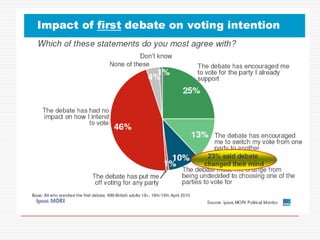 Voting behaviour impact_of_the_media | PPTX