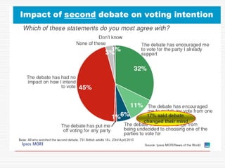 Voting behaviour impact_of_the_media | PPTX