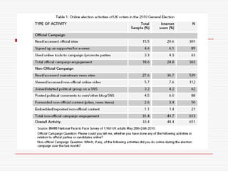 Voting behaviour impact_of_the_media | PPTX